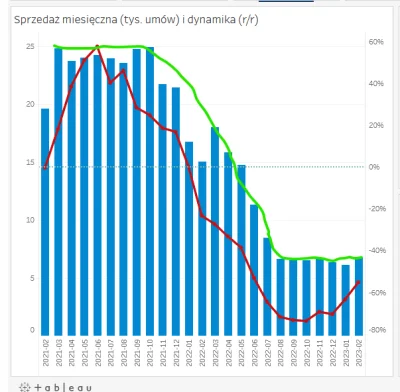 rzzz - Potężne odbicie w kredytach mieszkaniowych!!!  Wraca ruch na rynku, w lutym w ...