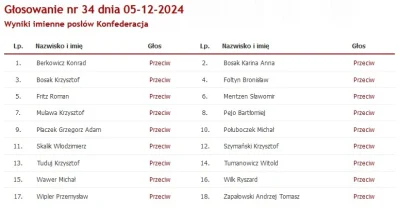 HrabiaTruposz - K0nfunia klasycznie, status stolika - stoi jak nigdy ( ͡° ͜ʖ ͡°)

Gło...