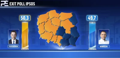 raul7788 - #wybory #polityka