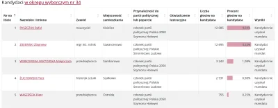 Pas-ze-mna-owce - JKM może się pocieszać, że nie jest jedyną jedynką, któej dwójka za...