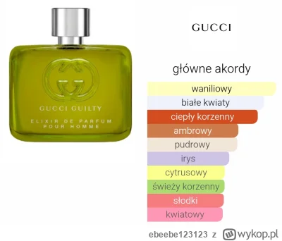 ebeebe123123 - #perfumy #rozbiórka  Gucci guilty elixir 6.1zl/ml do odlania 20ml