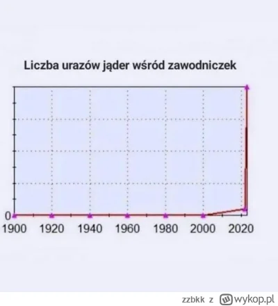 zzbkk - Zaktualizuje ktoś tego mema o kolejne lata? 
#paryz2024 #olipiada #paryz