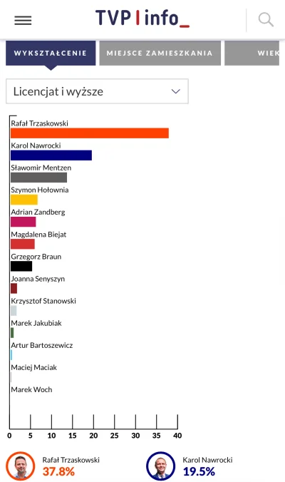 xamoxx - ehh #wybory #polityka