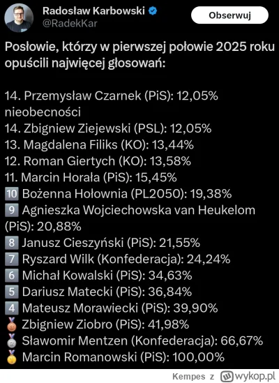 Kempes - #polityka #polska #pracbaza