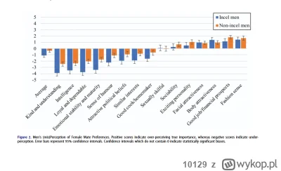 10129 - @Muszewygraczycie: przeczytaj to badanie, ten artykuł to półprawda.
raz, że p...