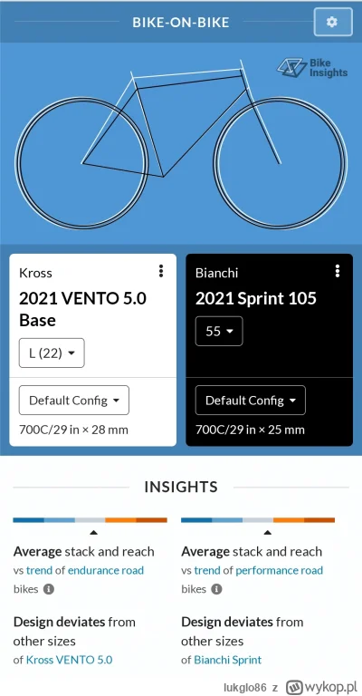 lukglo86 - @SendMeAnAngel teraz Ci nie odpowiem, bo nowy rower tylko wypakowałem z ka...