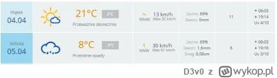 D3v0 - #pogoda #lublin No ja p------e
