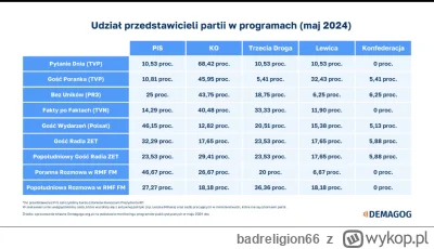 badreligion66 - #polityka #sejm Polsat i RMF pisowskie, TVP i TVN platformerskie