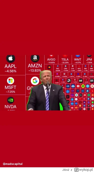 JAn2 - Coś słabo dziś na tej giełdzie. Jak to było? Make america great again?

https:...