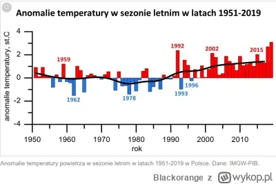 Blackorange - @Tytanowy_Lucjan: po pierwsze daltonista daltoniście nie nie jest równy...