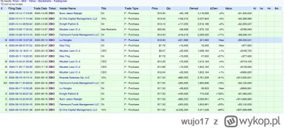 wujo17 - Co powiecie na Zenas Biopharma?
Nie żebym naganiał ale jakoś do końca roku m...