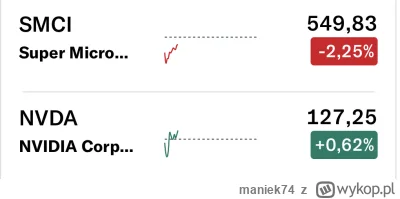 maniek74 - #gielda

SMCI już 8% wyciągnięte od otwarcia. Hindenburg zrobił promke prz...