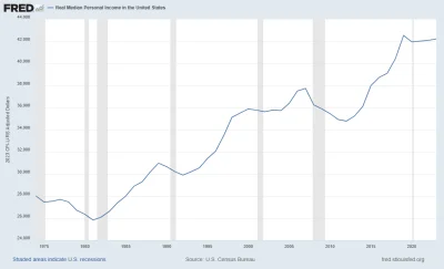Raf_Alinski - @blyskotliwy: 
 ale kosztem tego, że coraz większa część społeczeństwa ...