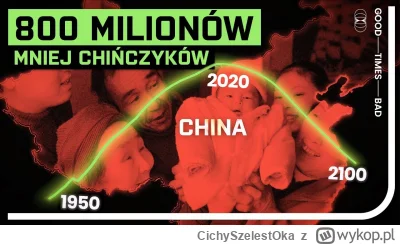 CichySzelestOka - @PogromcaPatusow: Chiny mają ogromny problem z dzietnością.. być mo...