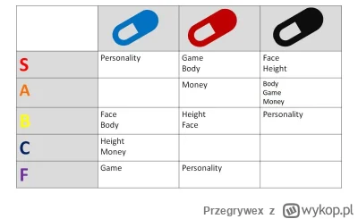 Przegrywex - Którą pigułkę łyknąłeś?

#przegryw #blackpill #redpill #bluepill #zwiazk...