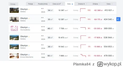 Plamka84 - Oho, apartamenty nad jeziorem w polskiej dolinie okrzemkowej nie schodzą? ...