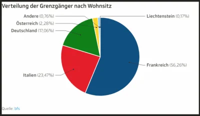 ms93 - @davoid: tutaj jest trochę statystyk: https://www.srf.ch/news/schweiz/neue-sta...