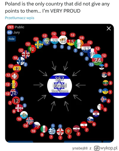 ynabej88 - #eurowizja uuuuuuuu antysemityzm 😅