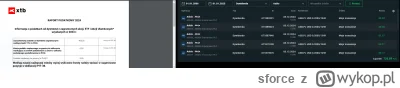 sforce - #gielda ma ktoś tez rozjazd w raporcie podatkowym od XTB? Dostałem w USD dyw...
