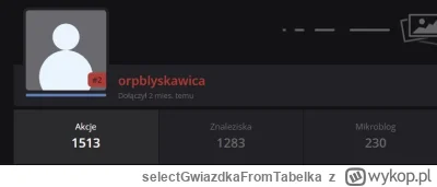 selectGwiazdkaFromTabelka - 2 miesięczne konto na 2 miejscu umieszczające średnio 18 ...