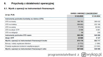 programistalvlhard - #gielda Mam niesamowitą bekę za każdym razem jak widzę reklamy X...