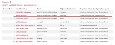 Wolvi666 - @jaroty: Ciekawe czy teraz trzech wejdzie do parlamentu z tej listy ( ͡º ͜...