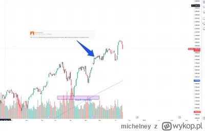 michelney - @Kameleon021: Znowu ten szczyt wszechczasów? ¯\(ツ)/¯