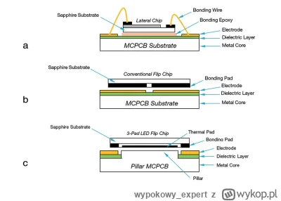 wypokowyexpert - @SlaVoy raz wygląda jak jakaś manufaktura, albo produkcja procesorów...