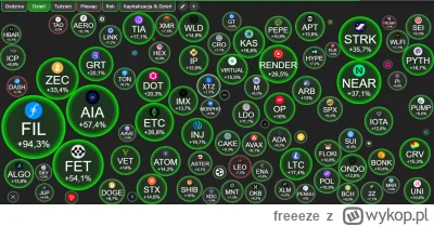 freeeze - #kryptowaluty ( ͡° ͜ʖ ͡°)