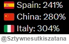 Sztywnesutkiszatana - Chińczycy zarabiają już lepiej od Włochów czy mają tańsze Tesle...