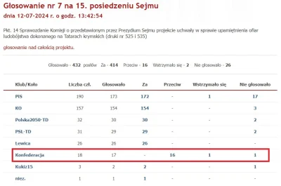 JPRW - Konfederacja, kiedy trzeba upamiętnić ofiary rosyjskich zbrodni:
#sejm #bekazk...