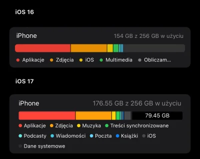 Belzdron - @O2O2122: Instalowany OTG. Aktualizacja zabrała 22.55 GB,