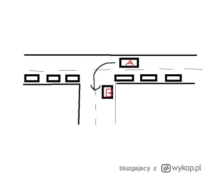 bluzgajacy - @cytmirka: Kodekt ruchu drogowego zakazuje wjazdu na skrzyżowanie, kiedy...