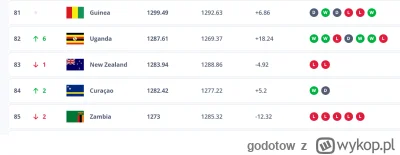 godotow - #mecz łatwo nie będzie