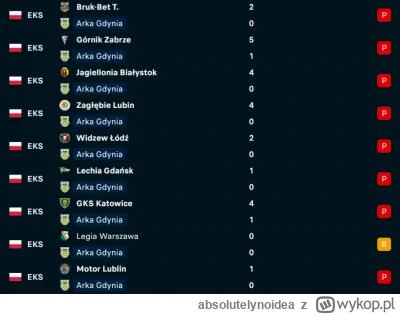 absolutelynoidea - Z cyklu "obraz wyraza wiecej niz tysiac slow" ( ͡° ͜ʖ ͡°)
#mecz