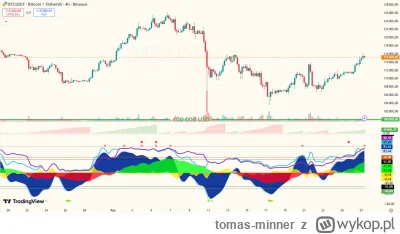 tomas-minner - ⚡️Bitcoin przełamał $116 000 

https://bitcoinpl.org/bitcoin-przelamal...