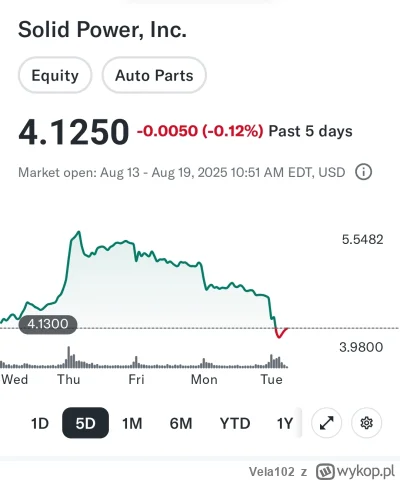 Vela102 - To jak, peroniarze? #sldp dobrane? 
Ostatnio niektórzy stękali, że za wysok...