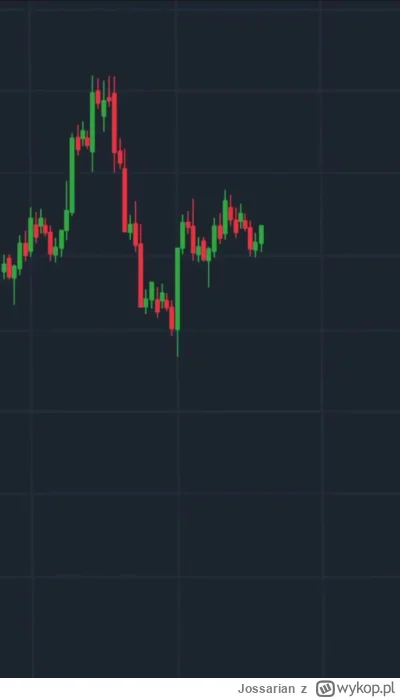 Jossarian - #btc #bitcoin #cryptonews
To już dzisiaj ...