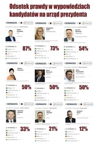 rajet - ja to tylko tu zostawię za Tomasz Markiewka na FB:

Zandberg i Biejat najczęś...