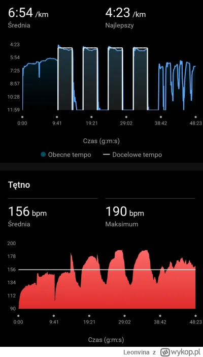 Leonvina - 80 248,63 - 7,00 = 80 241,63

4x4min w tempie 4:50 (dla porównania tempo n...