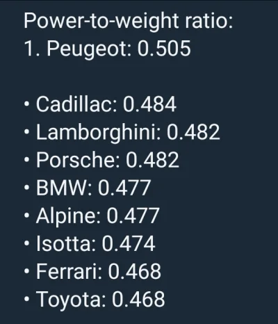 JednaRenkaJedenKaleka - BoP na wyścig w Katarze, Peugeot z ogromnymi szansami na zwyc...