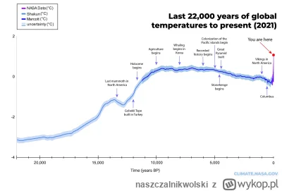 naszczalnikwolski - Problemem nie jest długoterminowy wzrost temperatur, ktory mial m...