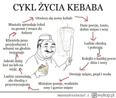 iwannafreshstart - #kebab #szczecin
Jakie kebaby w Sznnnie spotkał taki los?