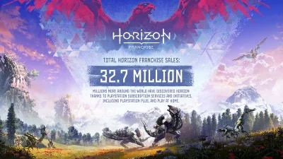 janushek - Do 16 kwietnia seria Horizon sprzedała się w liczbie ponad 32 milionów kop...