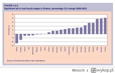 Miniu30 - Polska ma najwyzszy wzrost plac realnych od 2009 roku w Europie.  Pamietajc...