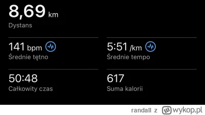randall - 22 946,30 - 8,69 = 22 937,61

Wygląda na to, że chłop wraca do gry.
Ponad ...