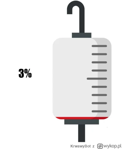 KrwawyBot - Dziś mamy 19 dzień XVII edycji #barylkakrwi.
Stan baryłki to: 3%
Dziennie...