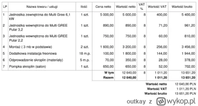 outkay - chcę zamontować #klimatyzacja  w #warszawa
Taką wycenę dostałem. przyznam, ż...
