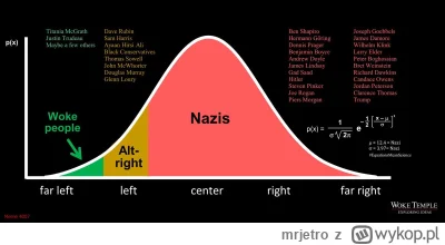 mrjetro - >gdzieś od połowy to powinno być nazi na tym wykresie 

@Janusz_Rekina: tro...