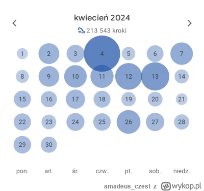 amadeus_czest - @pestis Mam ponad 200tys a chodzę tylko z psem, słaby z Ciebie chodzi...